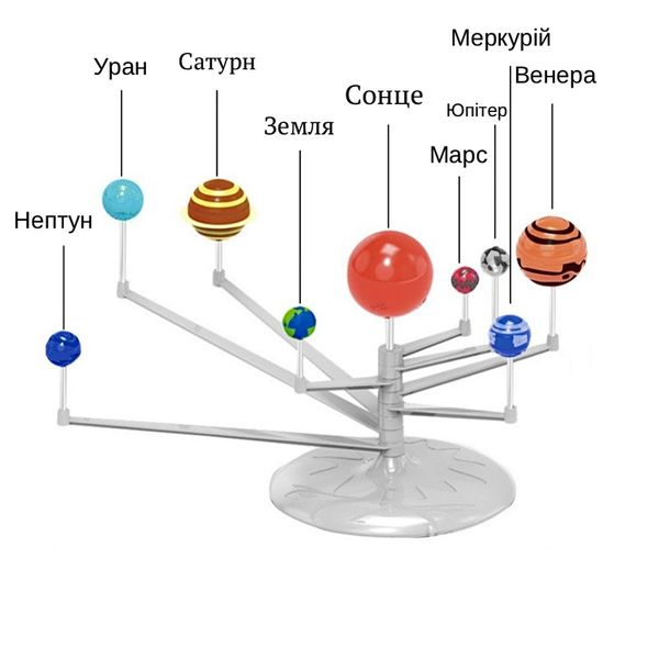 Ігровий набір конструктор іграшка планети Сонячної системи Same Toy Solar system Planetarium 1655187622 фото