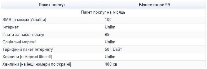 Стартовий пакет безлімітний Life Лайф бізнес плюс 149 грн міс для мобільного телефона модему роутера планшета 1829239213 фото