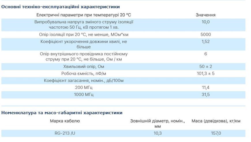 Кабель антенный для интернета 50 Ом медный RG 213 U 50 многожильный Одескабель цена за 1 метр 01188 фото
